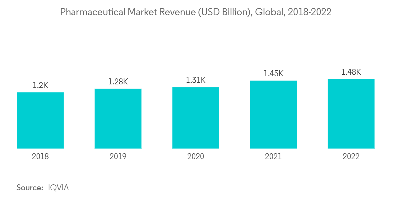 liquid silicone rubber market