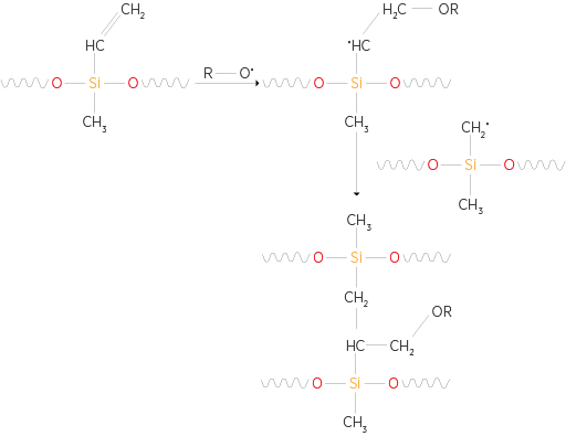 HCR Curing Mechanism