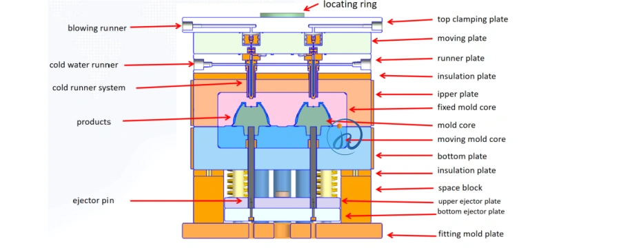 Mold Fabrication of Silicone Injection Molded Parts