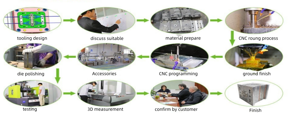 How to Produce High-Precision LSR Injection Tooling