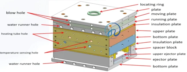 cold runner lsr mold